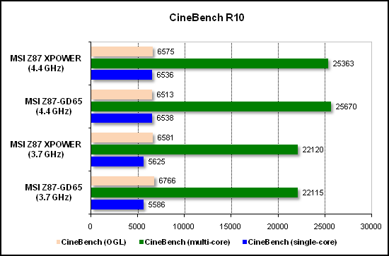  Тест производительности CineBench 