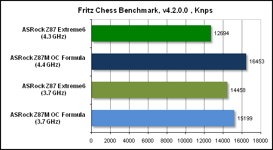  Тест производительности Fritz 