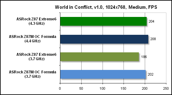  Тест производительности World in Conflict 