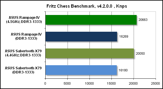  Тест производительности Fritz 