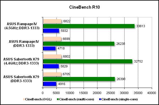  Тест производительности CineBench 