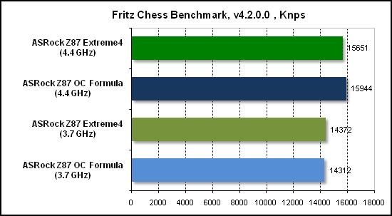  Тест производительности Fritz 