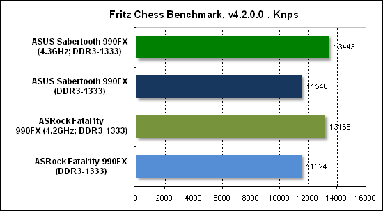  Тест производительности Fritz 