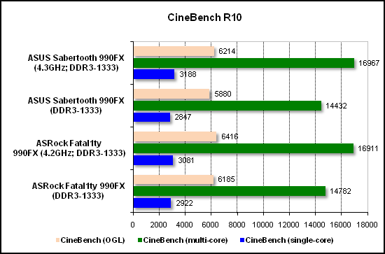  Тест производительности CineBench 