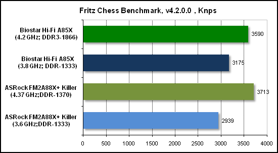  Тест производительности Fritz 