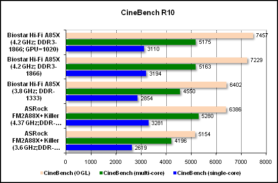  Тест производительности CineBench 