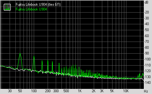  Fujitsu LifeBook U904 sound test: noise level 