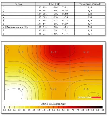  Fujitsu LifeBook U904 display test: color uniformity, brightness 100% 