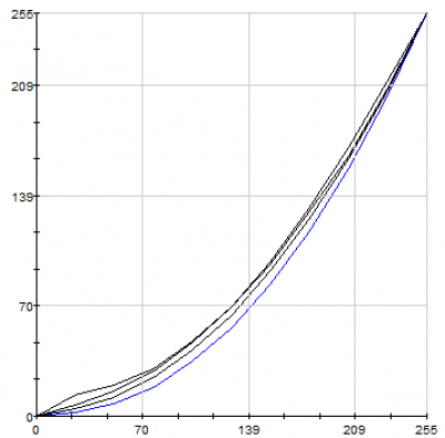  Fujitsu LifeBook U904 display test: gamma before calibration йцГамма-кривые. До калибровки 
