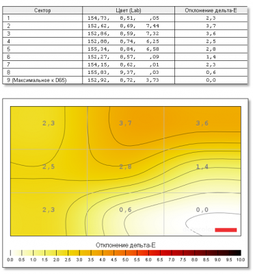  Sony VAIO Fit 15A multi-flip display test: color uniformity, 100% brightness 