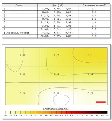  Sony VAIO Fit 15A multi-flip display test: color uniformity, 50% brightness 