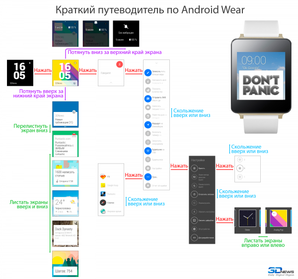  A brief guide to Android Wear 