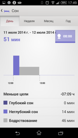  Sony Lifelog: failed sleeping statistics 