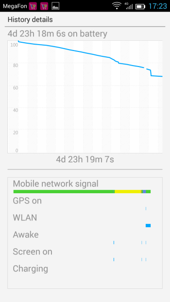  China Mobile M811: standby battery usage chart 