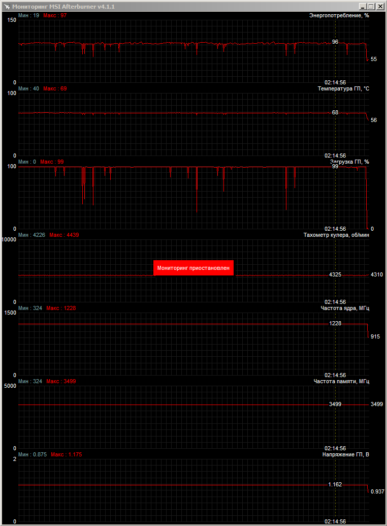  График данных видеокарты по MSI Afterburner 