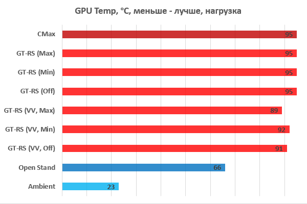  Температурные режимы видеокарты 