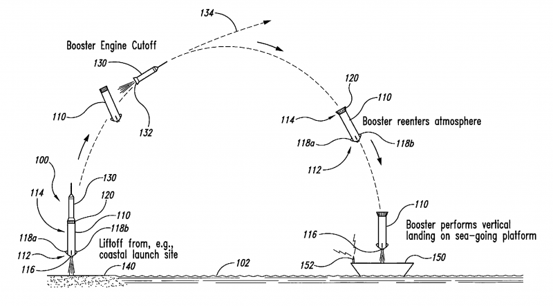  Схема посадки многоразовой первой ступени на баржу в патенте Blue Origin 