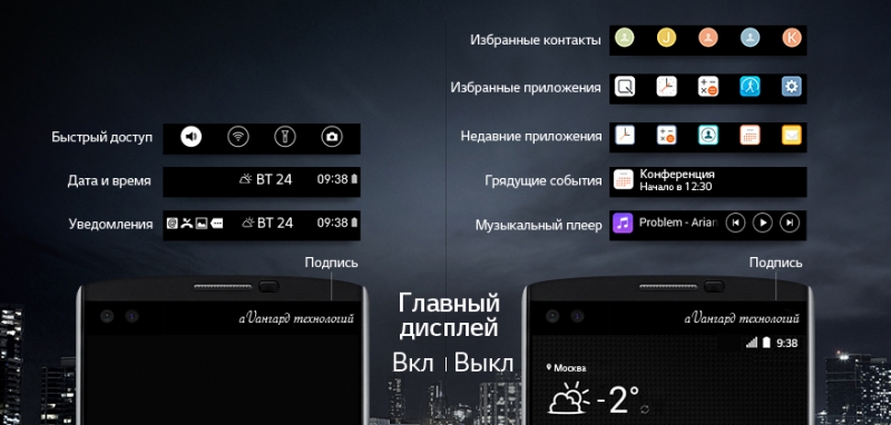  LG V10 – официальное изображение, разъясняющее возможности дополнительного дисплея 