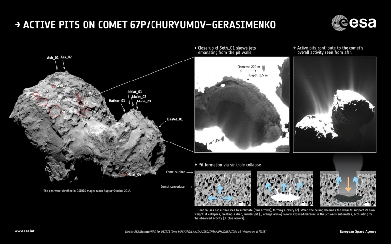  Места активного истечения газов на ядре кометы могут содержать пещеры и каверны 