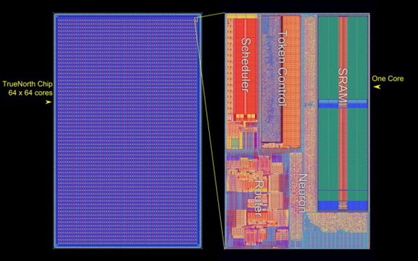  Структура кристалла процессора IBM TrueNorth (IBM) 