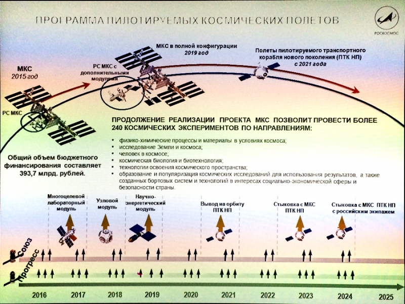  План запусков космических кораблей в рамках Федеральной космической программы на 2016—2025 годы, представленный руководителем Госкорпорации «Роскосмос» И. В. Комаровым. Иллюстрация с форума журнала «Новости космонавтики» 