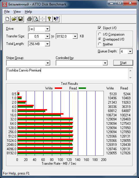  Тестирования производительности Toshiba Canvio Premium для Mac в программе ATTO Disk Benchmark 