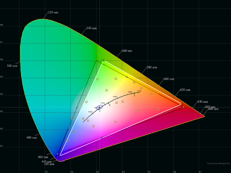  BQ Wide BQS-5515 – цветовой охват экрана смартфона (белый треугольник) в сравнении с эталонным цветовым пространством sRGB (черный треугольник) 