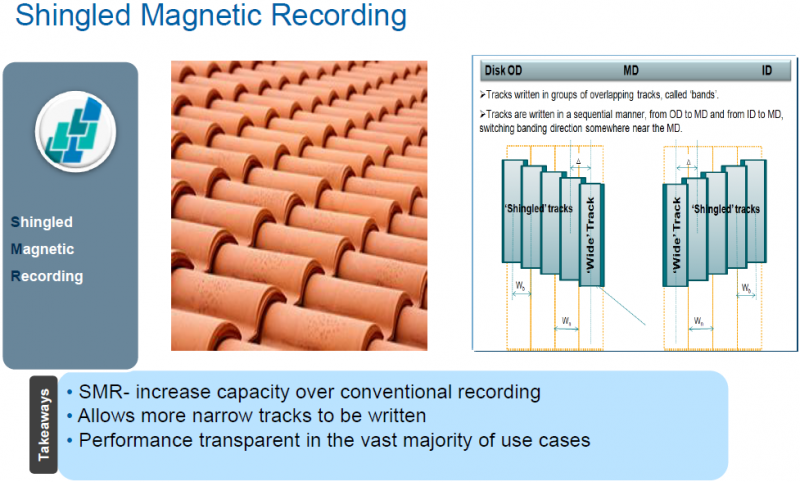  Черепичная магнитная запись: Основные принципы. Слайд Seagate. 