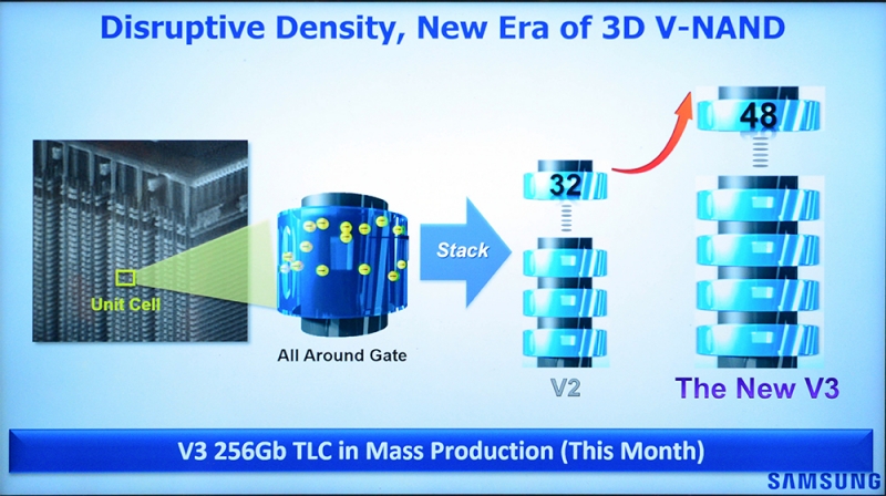  48-слойная V-NAND с начала 2016 года применяется в большинстве накопителей Samsung 