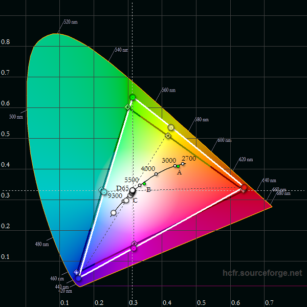  Цветовой охват Screen/15_color_temp_2.png Цветовая температура Screen/16_rgb_2.png Уровень RGB 