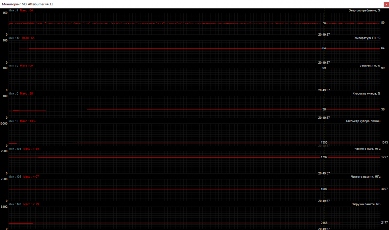  Мониторинг основных показателей ASUS GeForce GTX 1060 Dual 3 Гбайт 