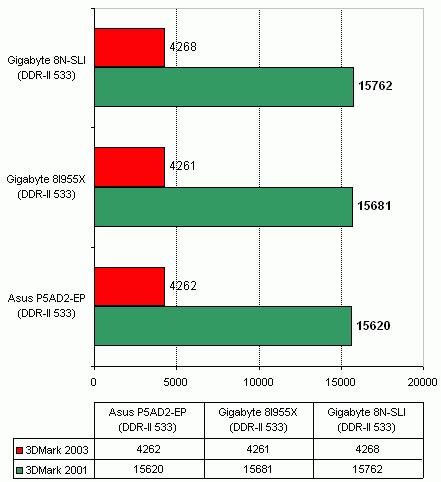  Gigabyte 8I955X-Royal на чипсете Intel 955X 