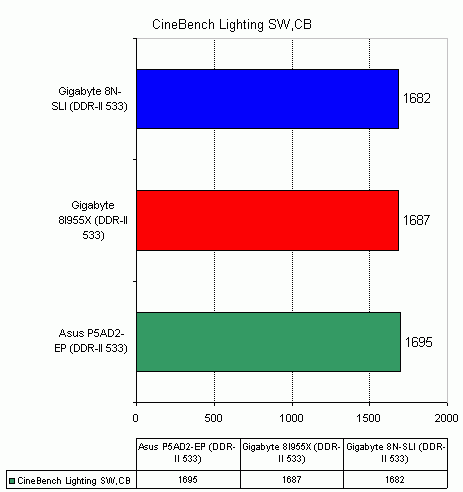  Gigabyte 8I955X-Royal на чипсете Intel 955X 