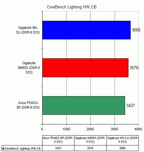  Gigabyte 8I955X-Royal на чипсете Intel 955X 