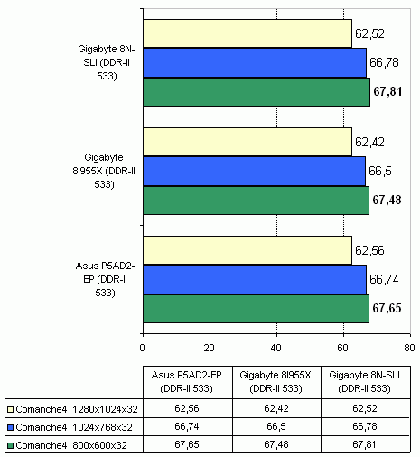  Gigabyte 8I955X-Royal на чипсете Intel 955X 