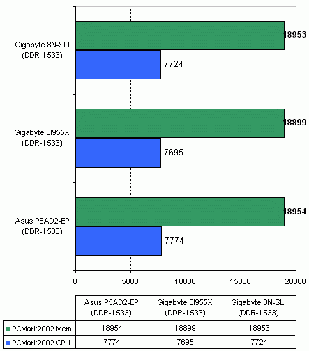  Gigabyte 8I955X-Royal на чипсете Intel 955X 