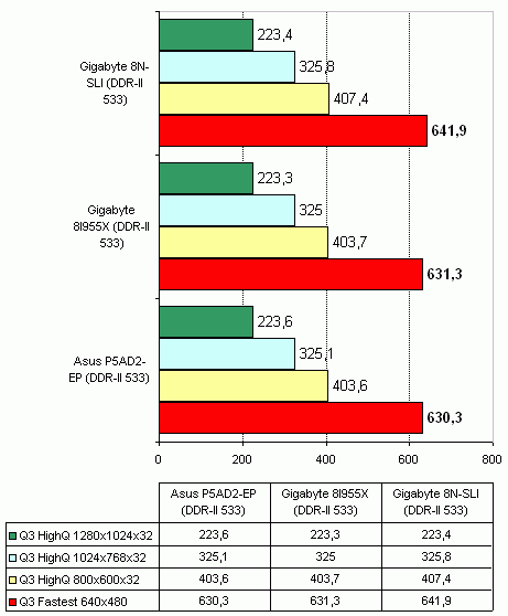  Gigabyte 8I955X-Royal на чипсете Intel 955X 