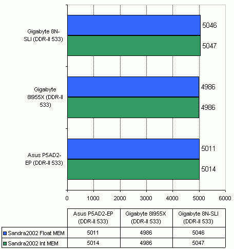  Gigabyte 8I955X-Royal на чипсете Intel 955X 