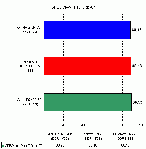  Gigabyte 8I955X-Royal на чипсете Intel 955X 