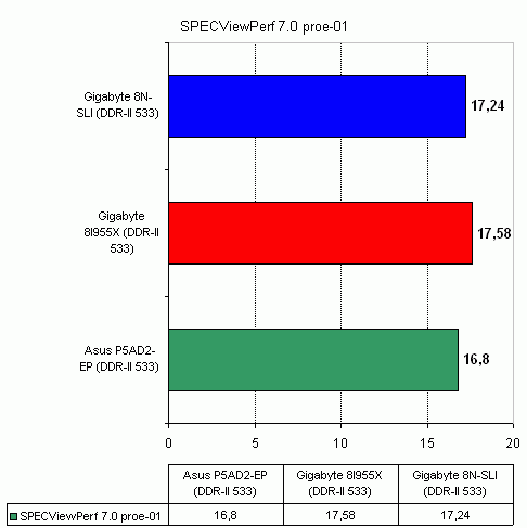  Gigabyte 8I955X-Royal на чипсете Intel 955X 