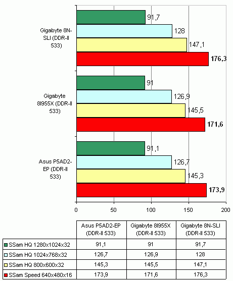  Gigabyte 8I955X-Royal на чипсете Intel 955X 