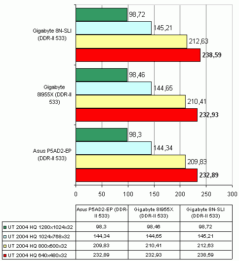  Gigabyte 8I955X-Royal на чипсете Intel 955X 