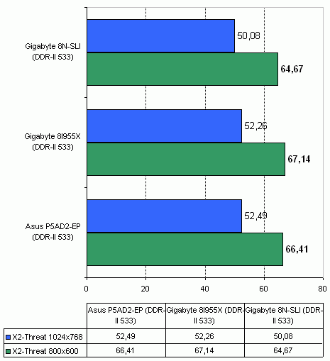  Gigabyte 8I955X-Royal на чипсете Intel 955X 