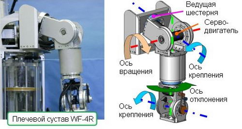  WF-4R 