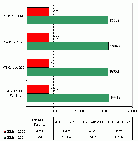  Abit AN8 SLI Fatal1ty на чипсете nVidia nForce4 SLI 