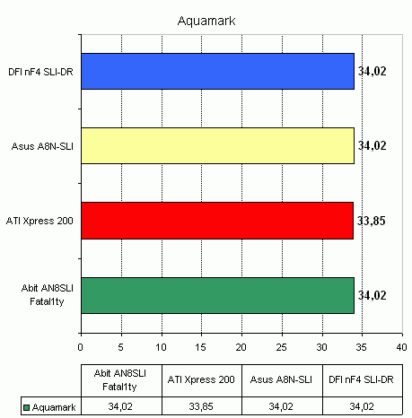  Abit AN8 SLI Fatal1ty на чипсете nVidia nForce4 SLI 