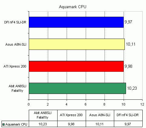  Abit AN8 SLI Fatal1ty на чипсете nVidia nForce4 SLI 