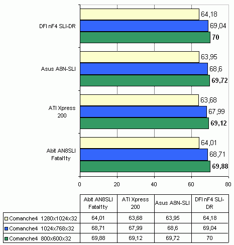  Abit AN8 SLI Fatal1ty на чипсете nVidia nForce4 SLI 