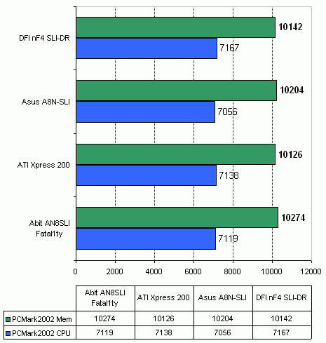  Abit AN8 SLI Fatal1ty на чипсете nVidia nForce4 SLI 