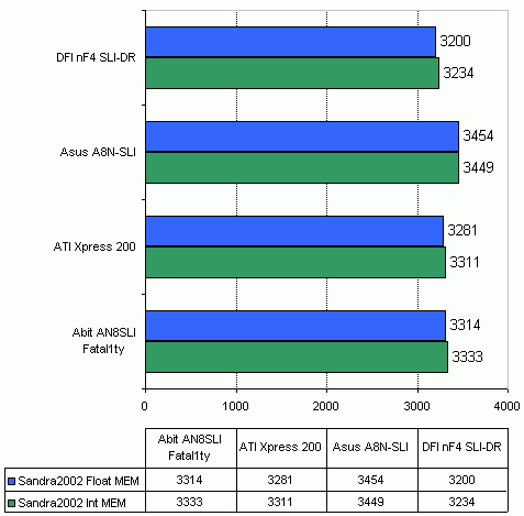  Abit AN8 SLI Fatal1ty на чипсете nVidia nForce4 SLI 